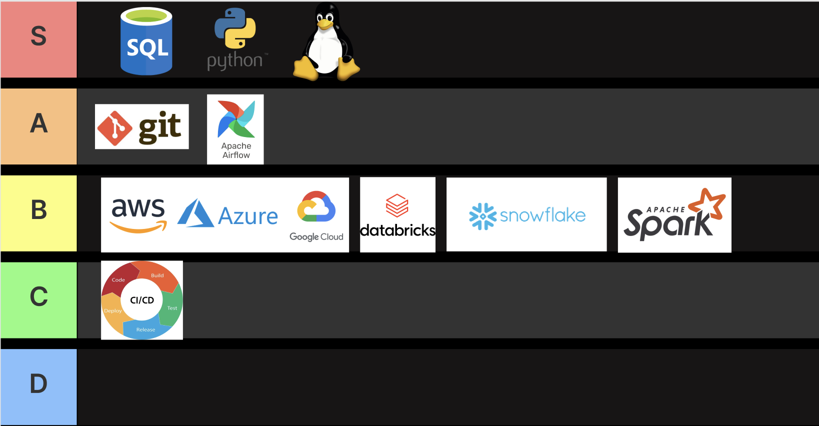 Data Tiering